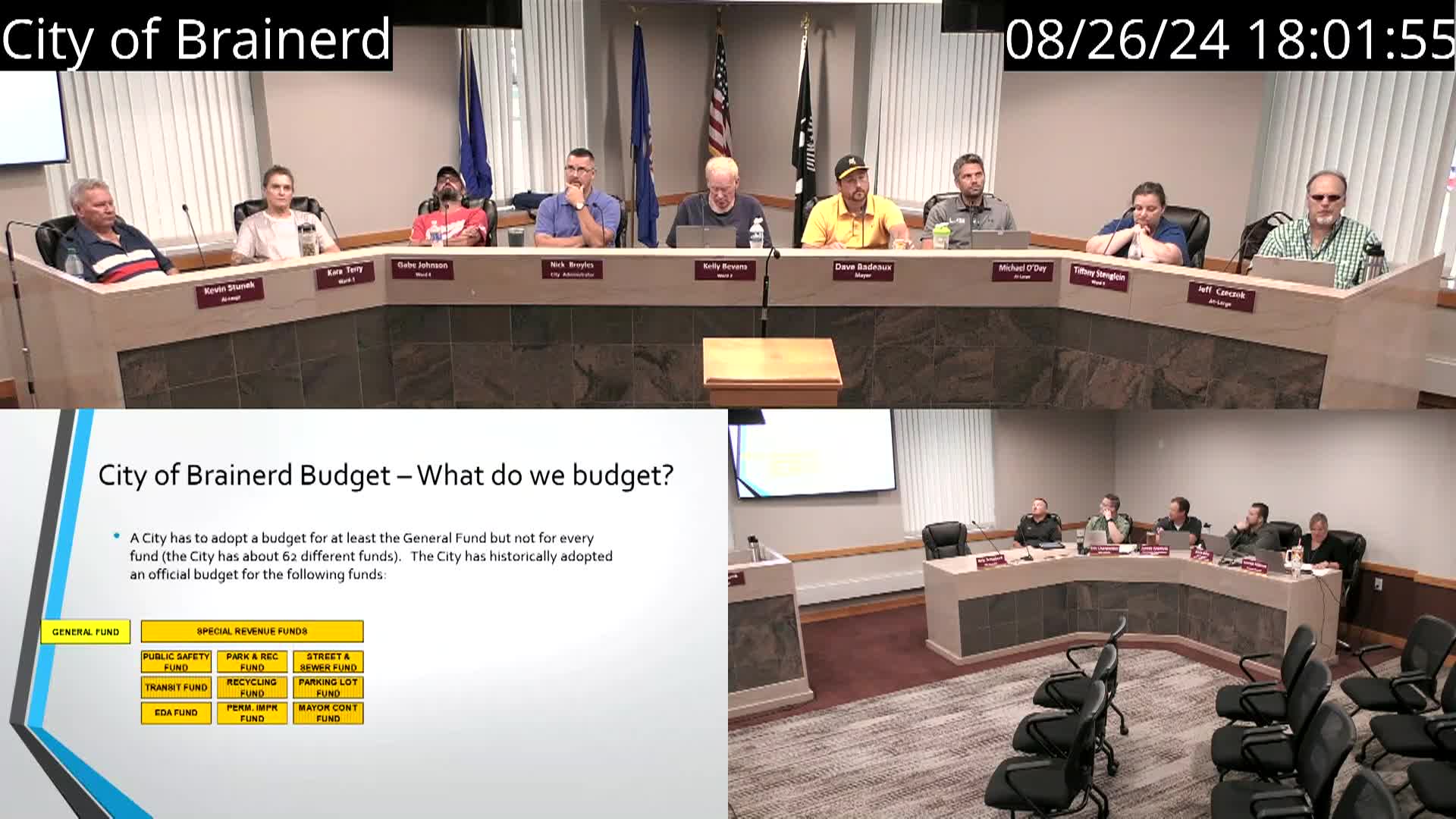 Thumbnail image for City Council Budget Workshop