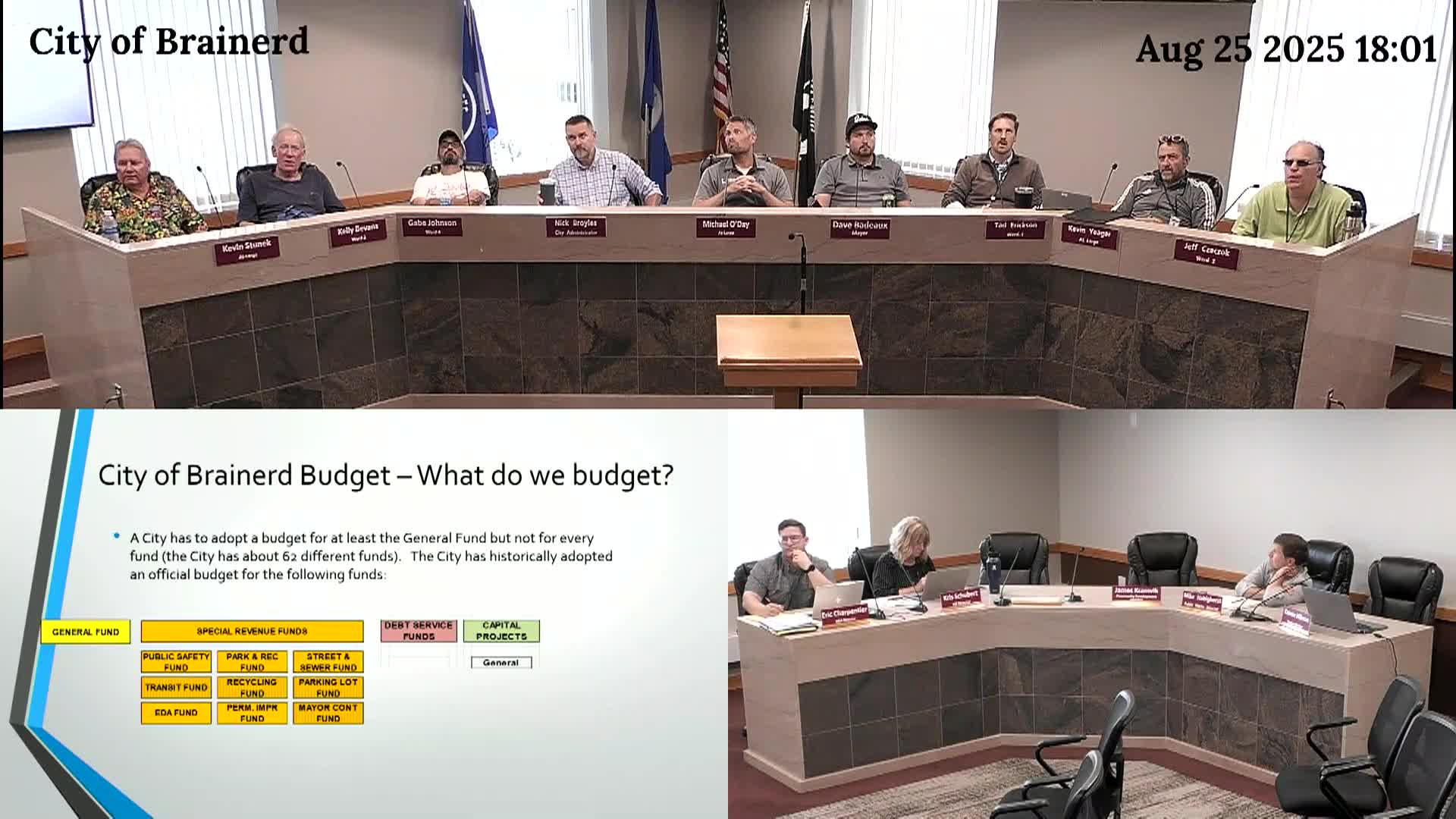 City Council Budget Workshop Replay